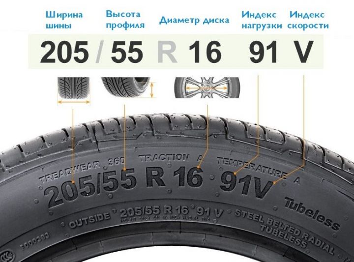 В России сделают обязательной маркировку шин