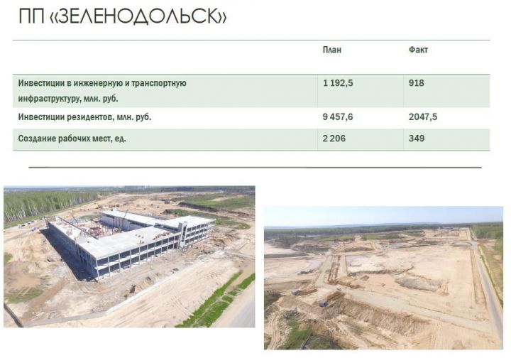 Резидентами промплощадки «Зеленодольск» освоено более 1 млрд. рублей