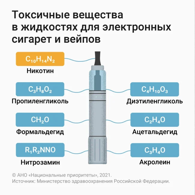 Влияние вейпа на организм проект