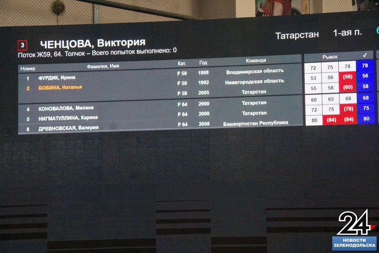 Фоторепортаж. Всероссийские соревнования по тяжёлой атлетике памяти Олимпийского чемпиона Александра Курынова