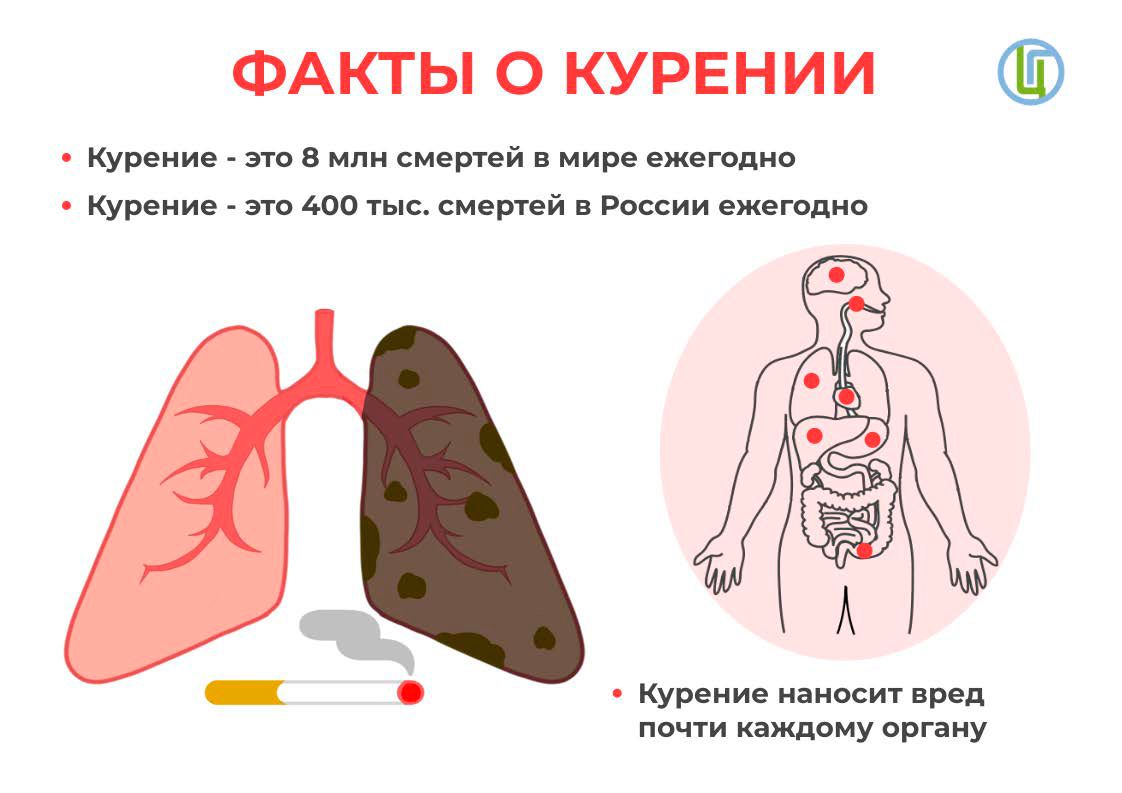 Международный день отказа от курения