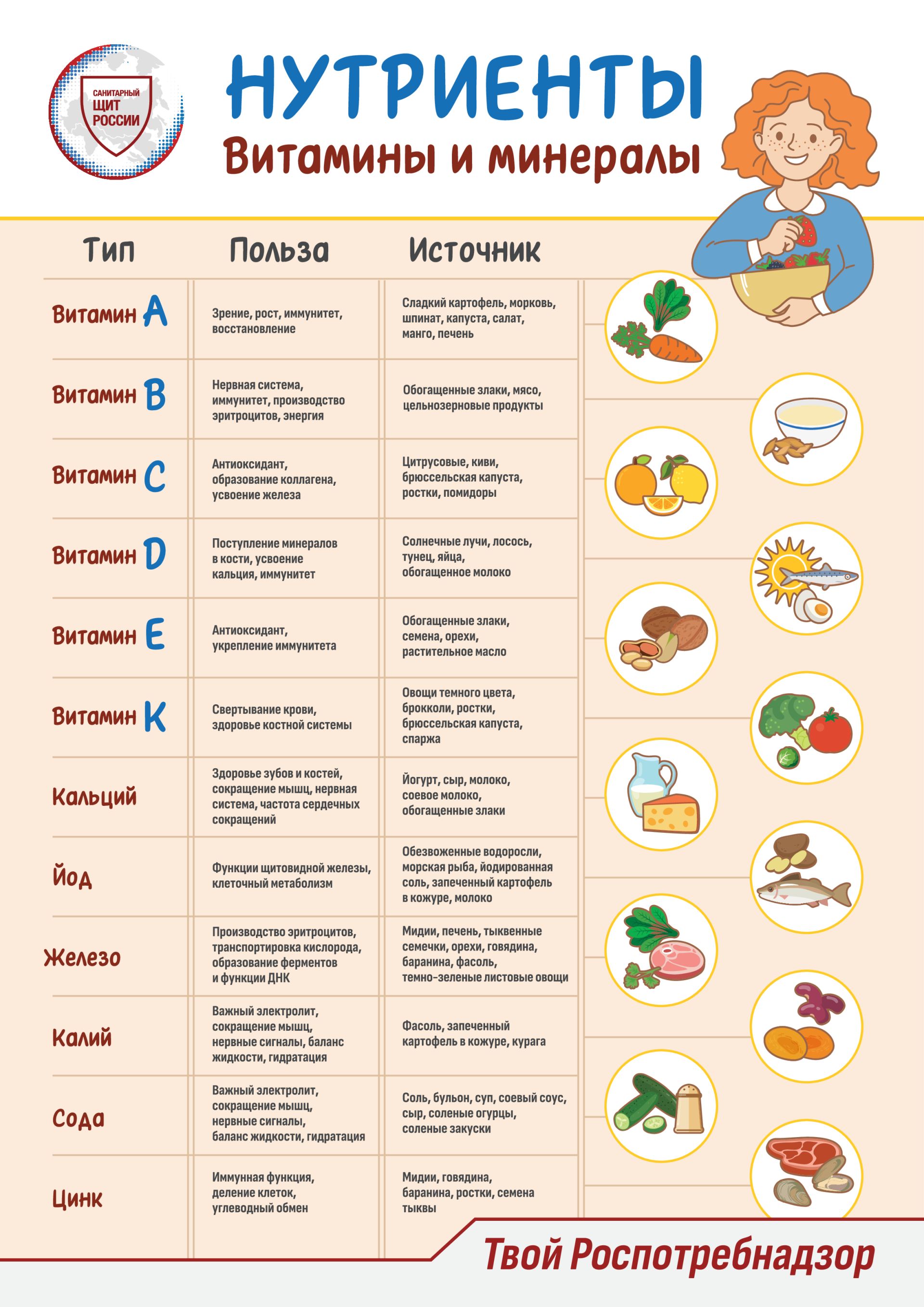«Санитарный щит-безопасность для здоровья»