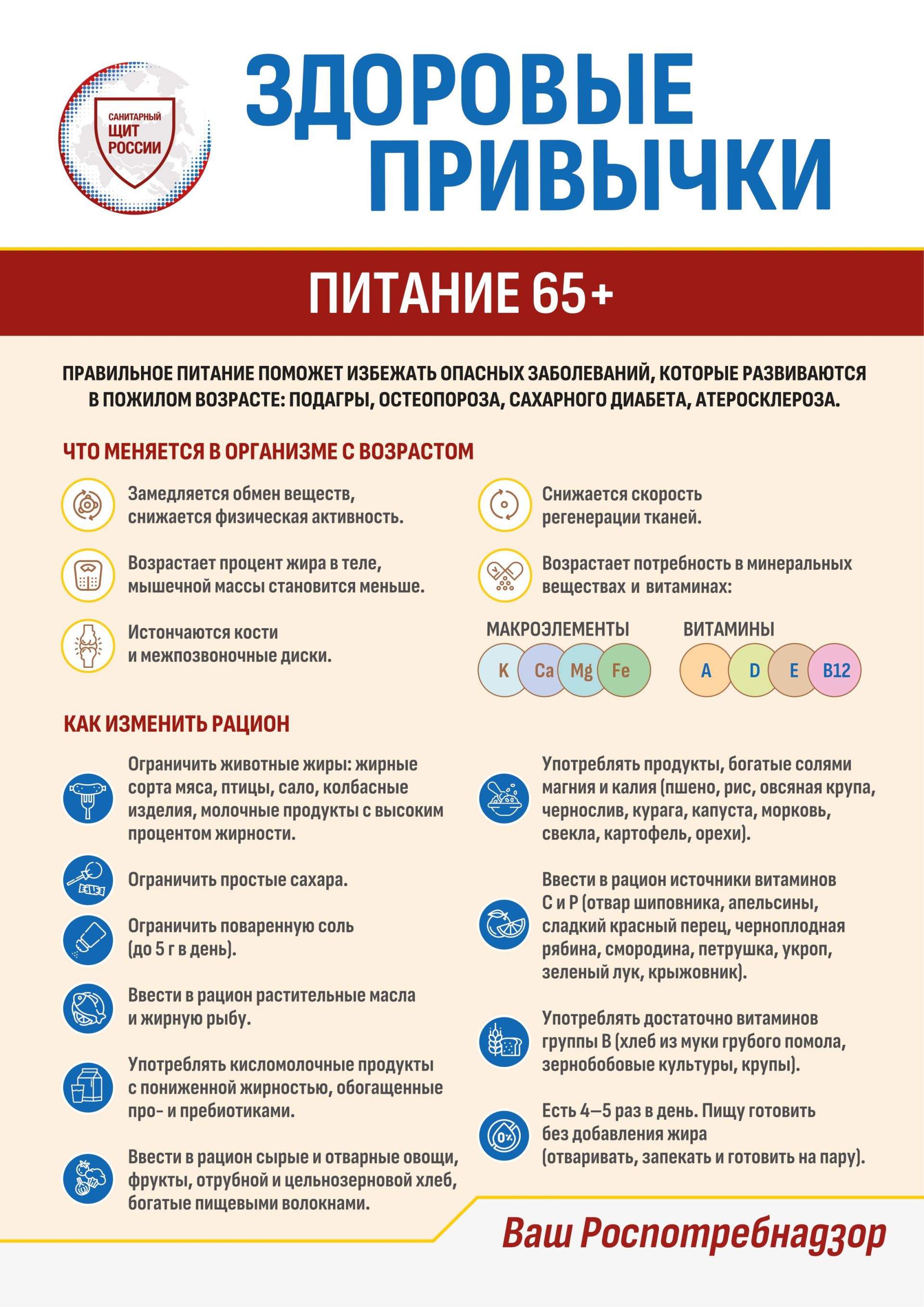 «Санитарный щит-безопасность для здоровья»
