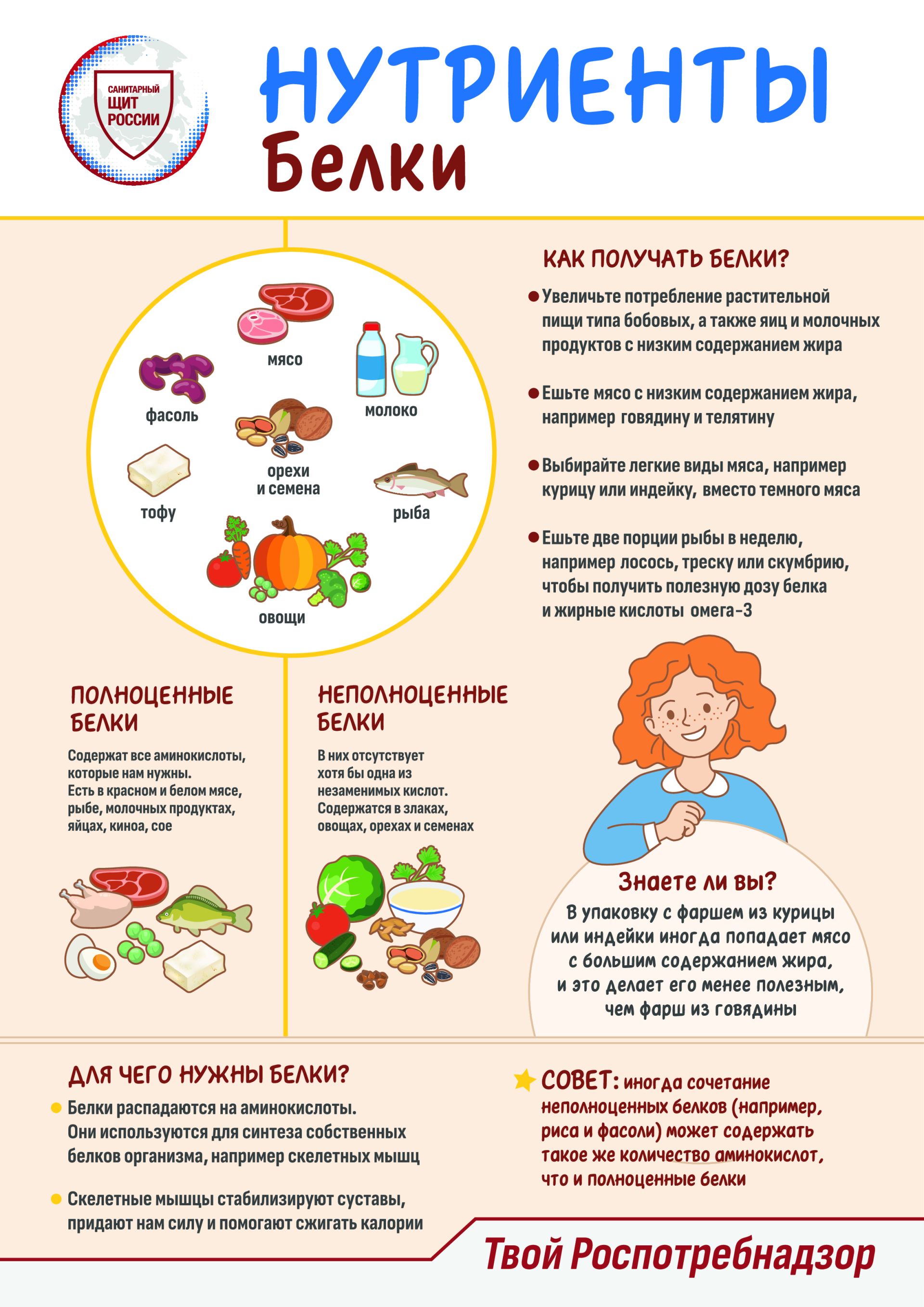 «Санитарный щит-безопасность для здоровья»