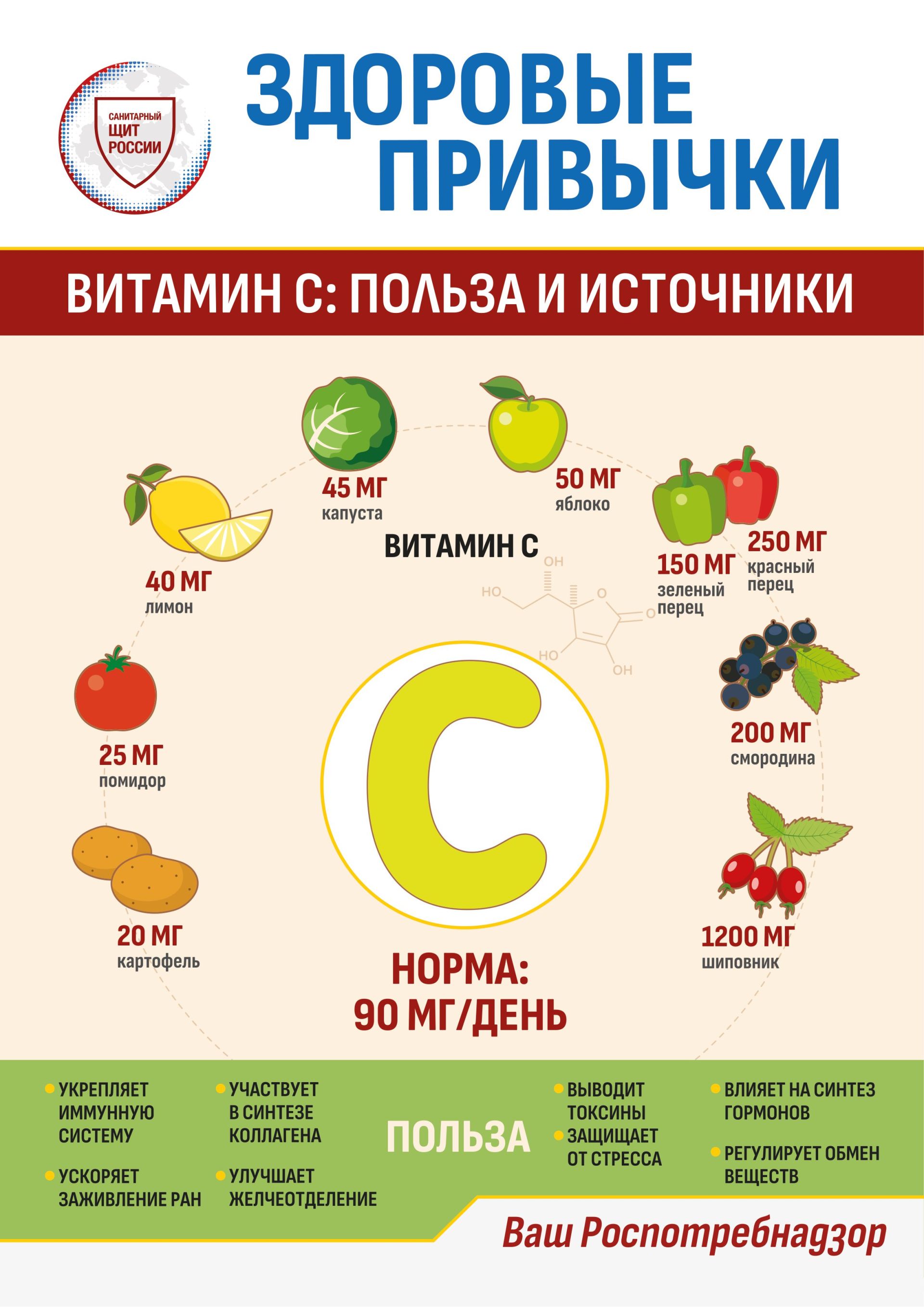 «Санитарный щит-безопасность для здоровья»