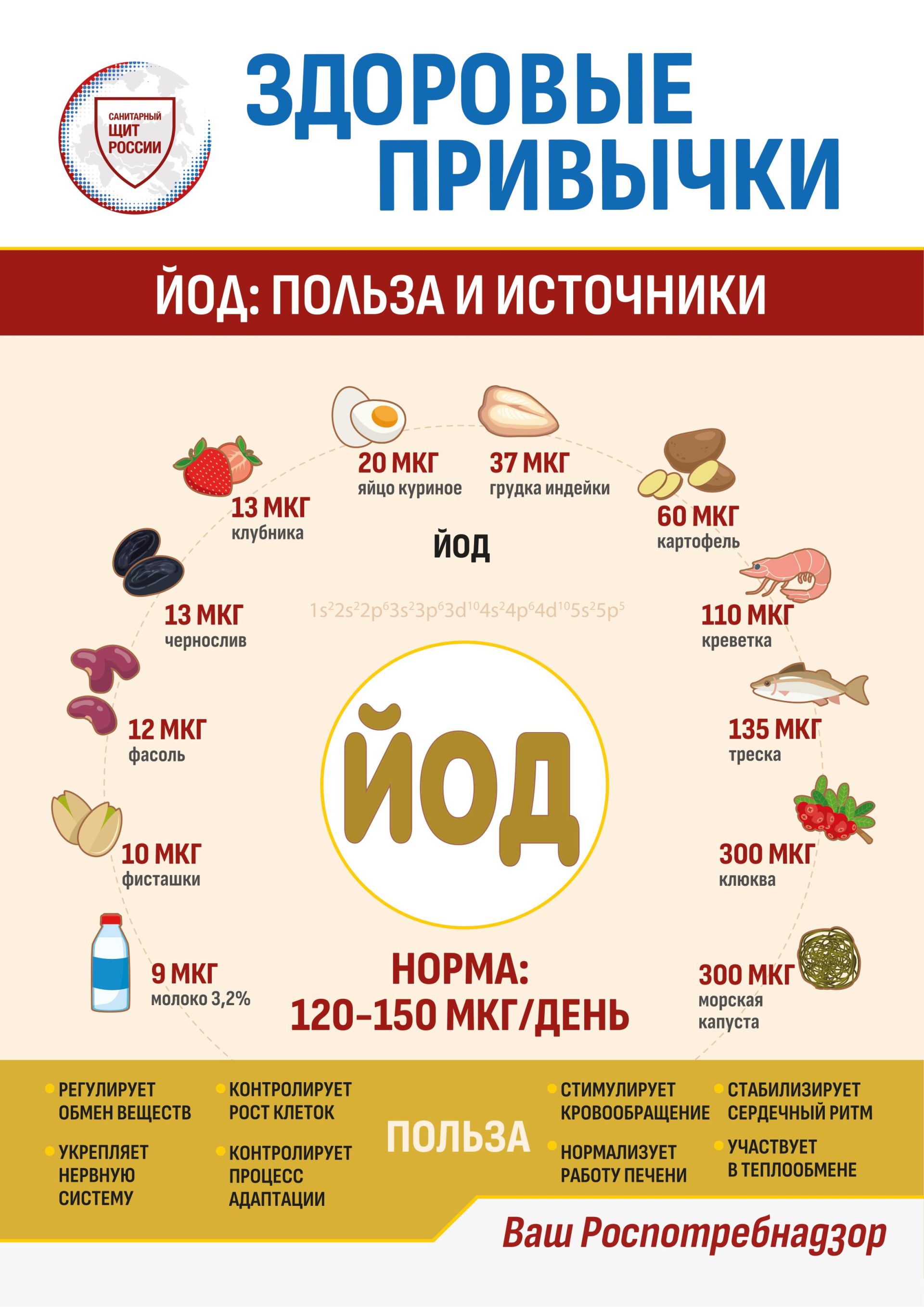 «Санитарный щит-безопасность для здоровья»