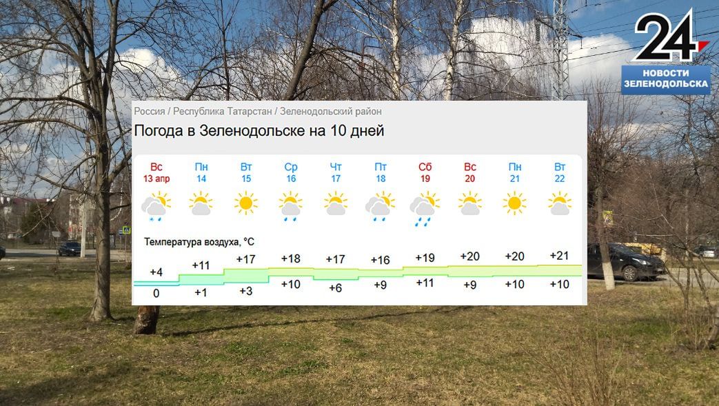 В конце недели в Татарстане потеплеет до +20 градусов