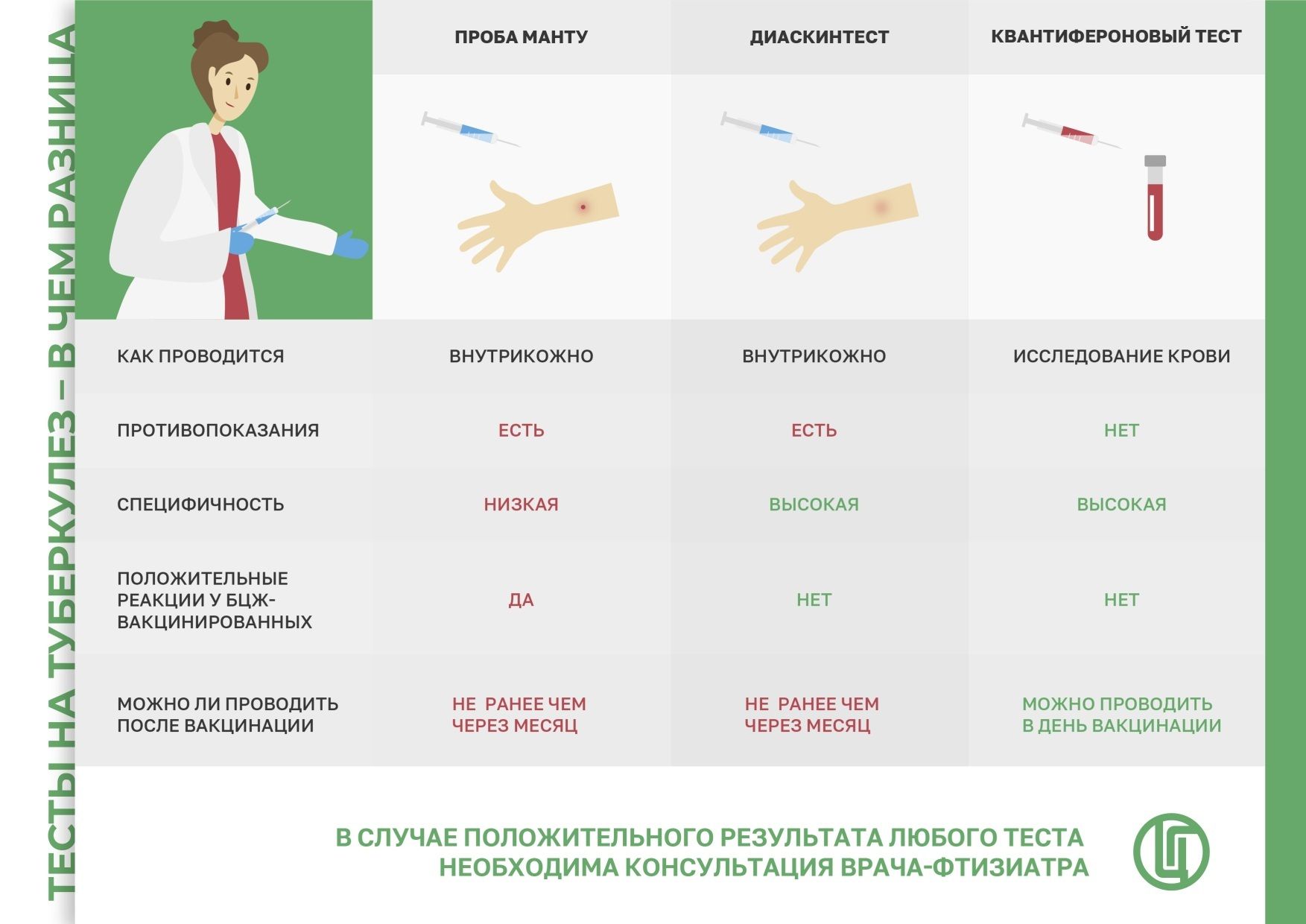 Роспотребнадзор напоминает о значимости специфической профилактики туберкулеза