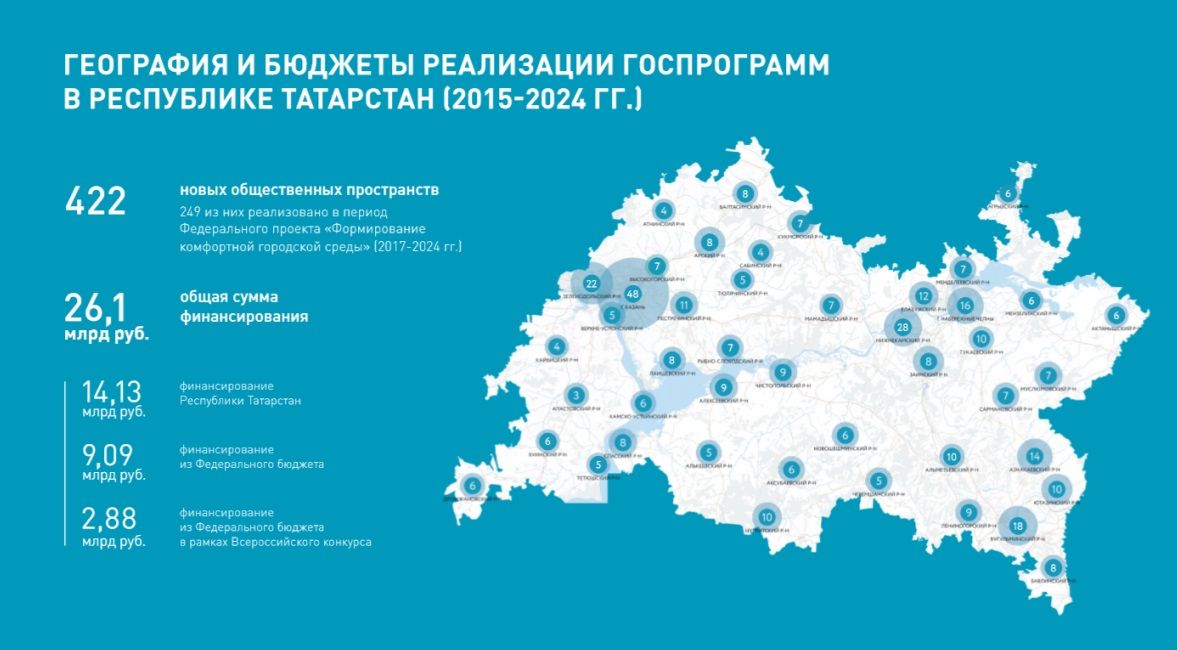 В Татарстане стартовало онлайн-голосование за благоустройство общественных зон и дворовых территорий
