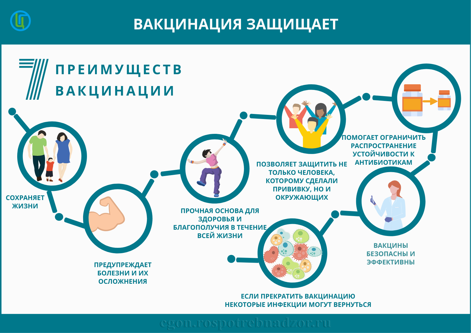Роспотребнадзор предлагает пройти опрос