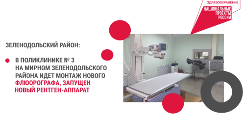 Минздрав РТ сообщил о обновлении диагностического оборудования в рамках национального проекта «Здравоохранение»