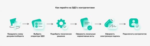 Бизнесмены Татарстана получат год бесплатного ЭДО: Цифровая поддержка от Министерства экономики