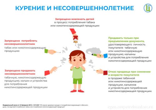 Международный день отказа от курения