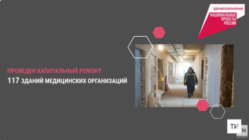 В 2023 году на модернизацию первичного уровня здравоохранения в Республике Татарстан было выделено почти 2,5 миллиарда рублей