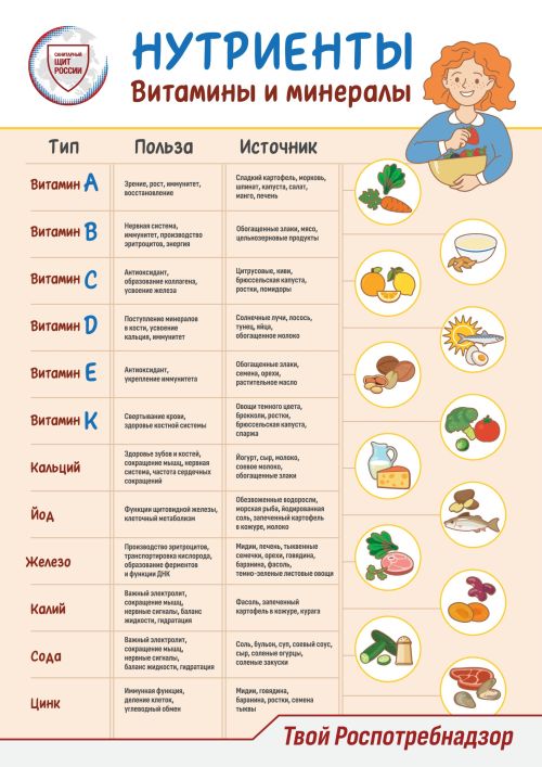 «Санитарный щит-безопасность для здоровья»