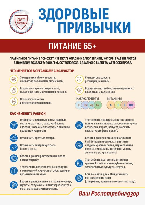 «Санитарный щит-безопасность для здоровья»