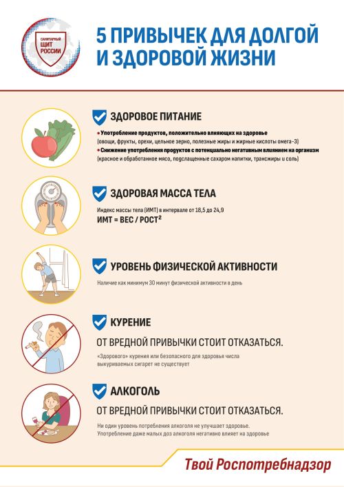 «Санитарный щит-безопасность для здоровья»
