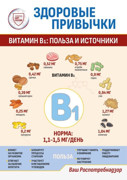 «Санитарный щит-безопасность для здоровья»