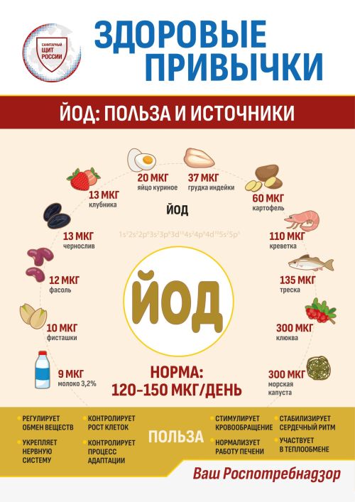 «Санитарный щит-безопасность для здоровья»