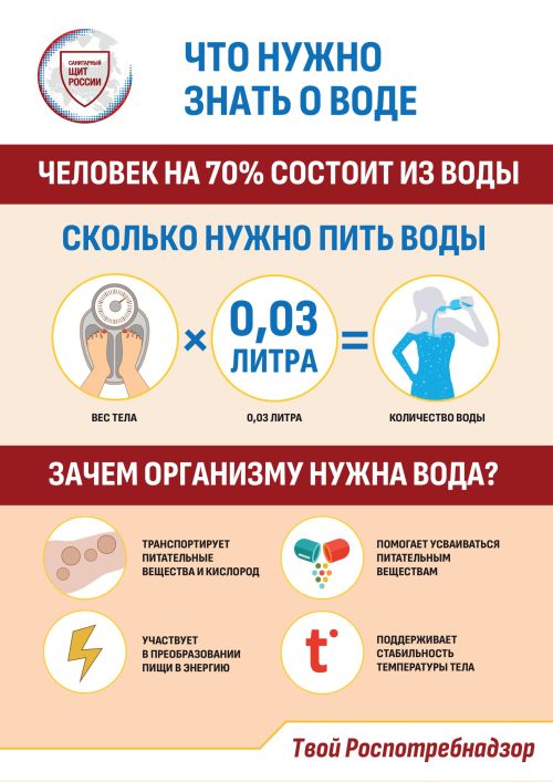 «Санитарный щит-безопасность для здоровья»