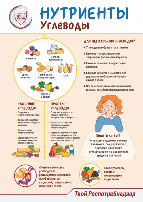 «Санитарный щит-безопасность для здоровья»