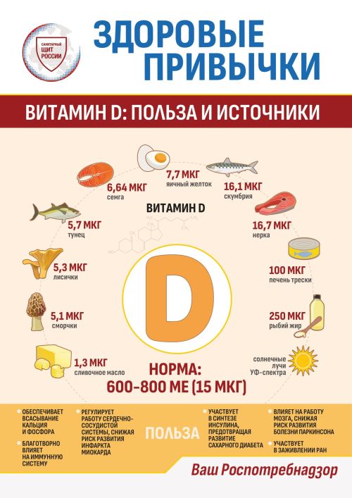 «Санитарный щит-безопасность для здоровья»