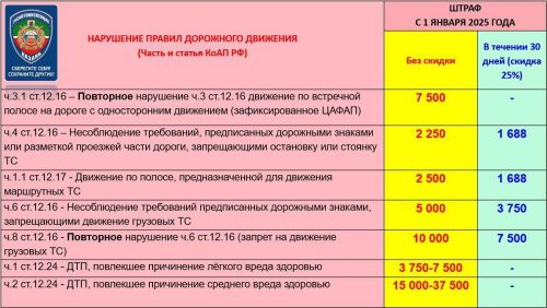Штрафы «подросли». Весогабаритные нарушения стали дороже