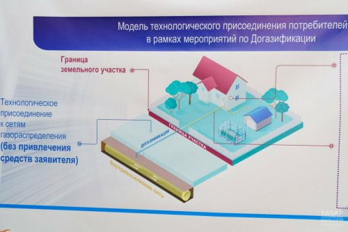 В Татарстане рассказали о правилах участия в программе газификации СНТ