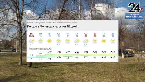 В конце недели в Татарстане потеплеет до +20 градусов