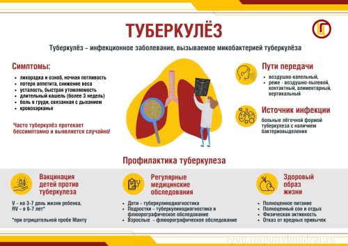 Роспотребнадзор напоминает о значимости специфической профилактики туберкулеза