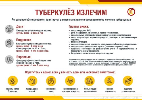 Роспотребнадзор напоминает о значимости специфической профилактики туберкулеза