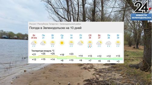 Во вторник в Татарстане ожидается гроза и сильный ветер