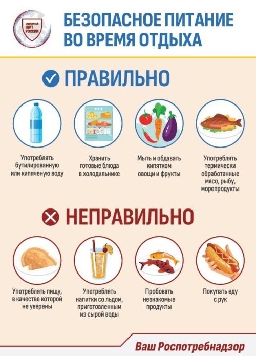 Роспотребнадзор: Планируя зарубежный отдых, позаботьтесь о безопасности для здоровья
