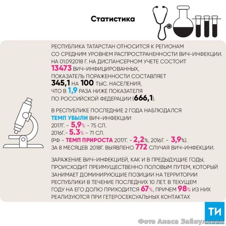 ВИЧ-инфекция: как защитить себя и своих близких