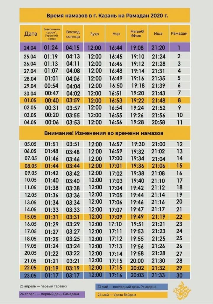 Муфтий Татарстана предупредил об изменении времени намазов в Рамадан