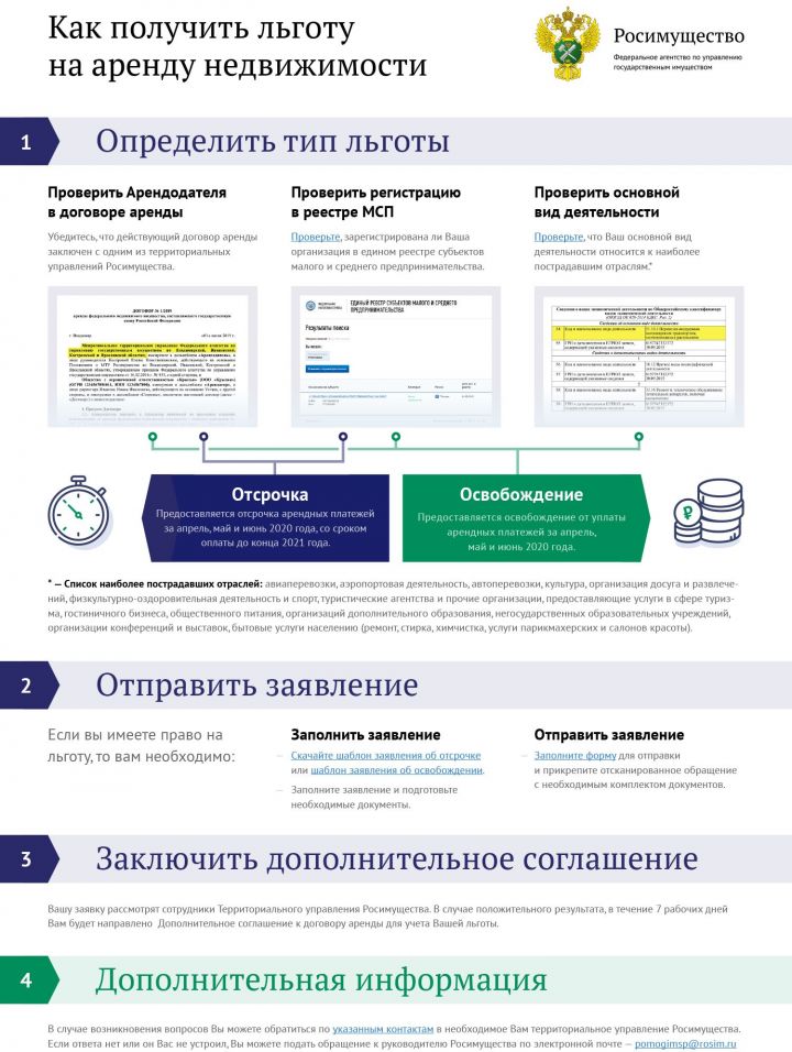 63 субъекта малого и среднего бизнеса Татарстана и Ульяновской области могут рассчитывать на льготы по аренде недвижимости