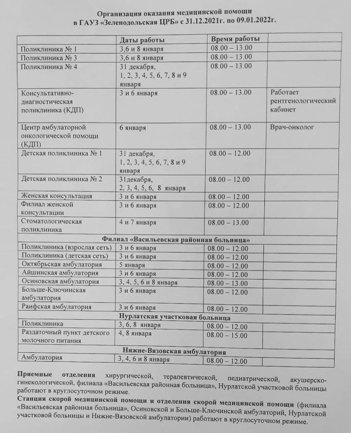 Опубликован режим работы структурных подразделений Зеленодольской ЦРБ