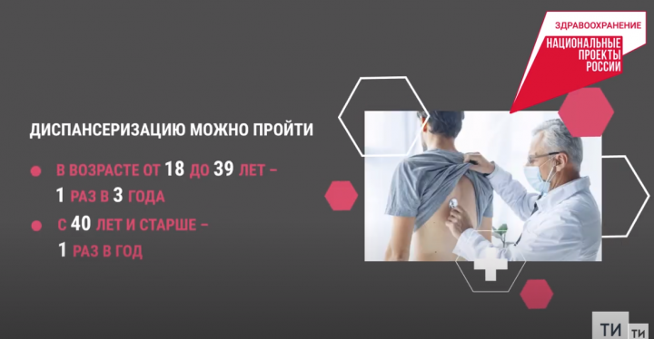 Диспансеризация в Татарстане: около 400 тыс. человек прошли медосмотры и начали лечение вовремя