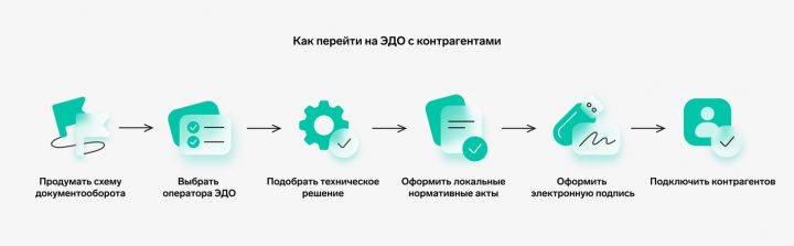 Бизнесмены Татарстана получат год бесплатного ЭДО: Цифровая поддержка от Министерства экономики