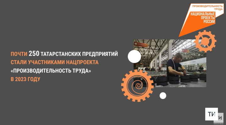 Участниками нацпроекта «Производительность труда» стали почти 250 предприятий Татарстана