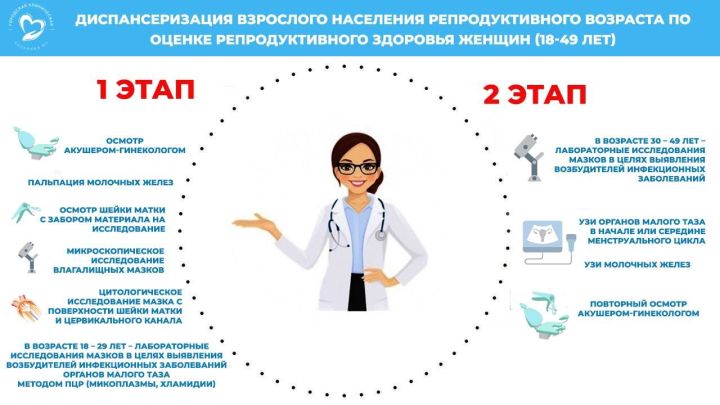 Жительниц Зеленодольска приглашают на бесплатную диспансеризацию репродуктивного здоровья в поликлинике № 3