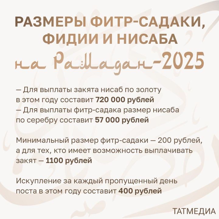 Рамадан-2025 начнется 1 марта
