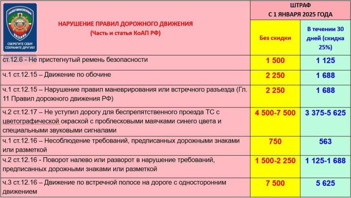 Штрафы «подросли». Весогабаритные нарушения стали дороже