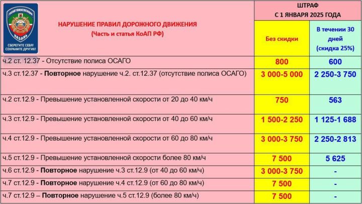 Штрафы «подросли». Весогабаритные нарушения стали дороже