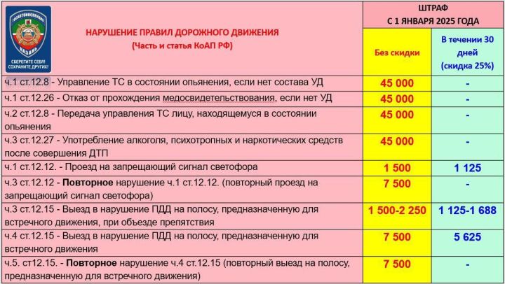 Штрафы «подросли». Весогабаритные нарушения стали дороже