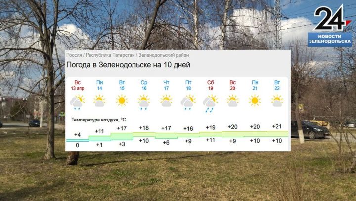 В конце недели в Татарстане потеплеет до +20 градусов