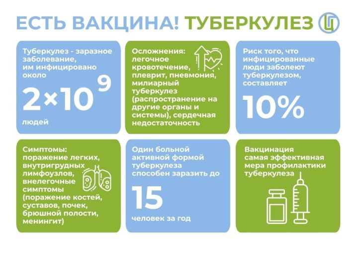 Роспотребнадзор напоминает о значимости специфической профилактики туберкулеза