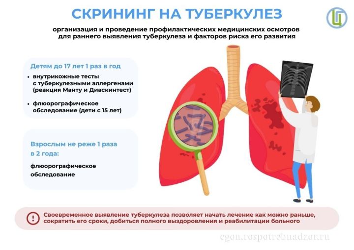 Роспотребнадзор напоминает о значимости специфической профилактики туберкулеза