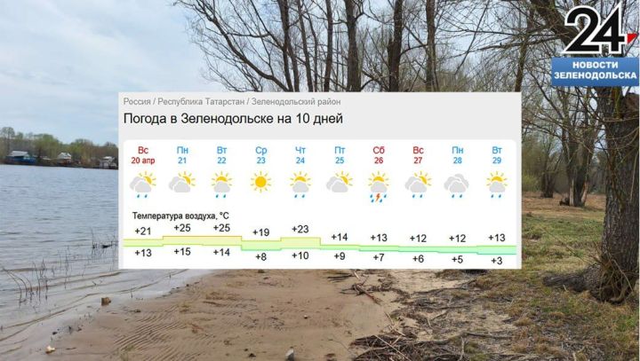 Во вторник в Татарстане ожидается гроза и сильный ветер