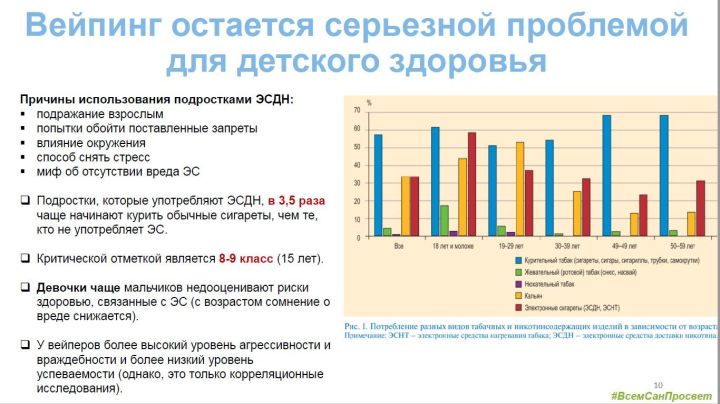 Глава Минпромторга высказался в поддержку полного запрета на вейпы в России